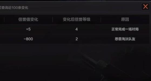 暗区突围中击杀队友会有什么样的惩罚？深入分析暗区突围杀死队友的后果