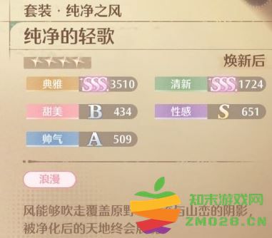 《无限暖暖 Infinity Nikki》获取纯净之风套装的详细指南与技巧