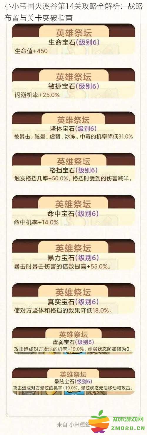 小小帝国火溪谷第14关全攻略：战略布局与快速通关技巧解析