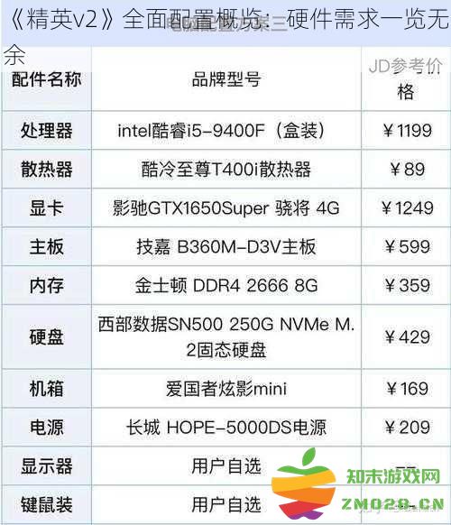《精英v2》详细硬件需求解析：全面配置一览无遗
