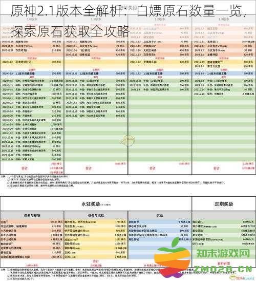 《原神2.1版本详解：白嫖原石获取途径汇总及探索全攻略》