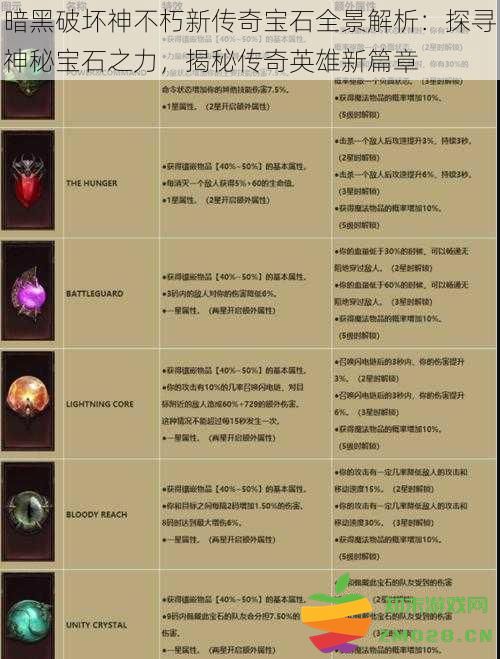 暗黑破坏神不朽传奇宝石全景揭秘：探索神秘宝石的力量，开启传奇英雄的新篇章