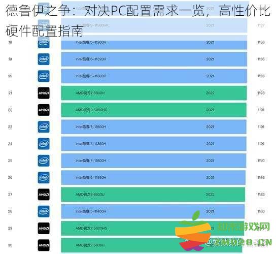 德鲁伊之争：对决PC性能需求全解析，高性价比硬件搭配推荐指南