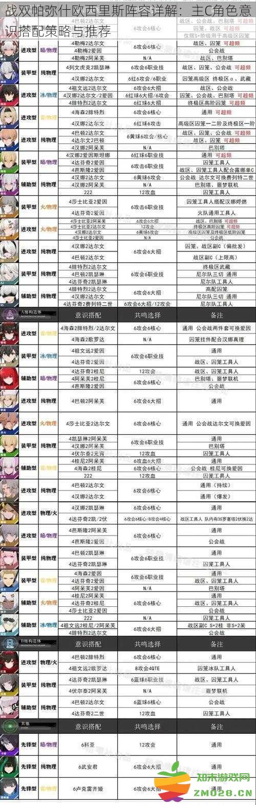 战双帕弥什欧西里斯阵容深度解析：主C角色意识搭配及战术推荐详解